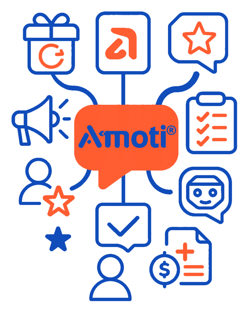 Amoti features