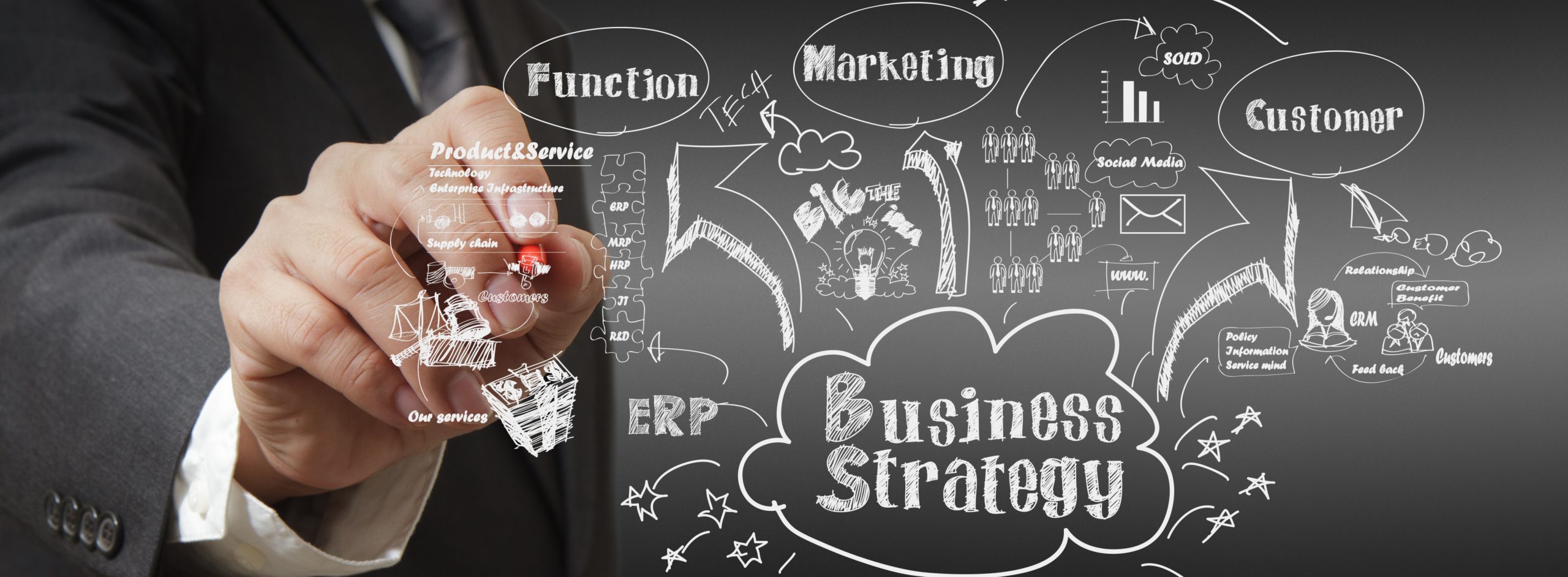 business growth automation